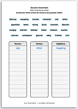Download => Grammatik => Wörter nach Wortart ordnen (2)