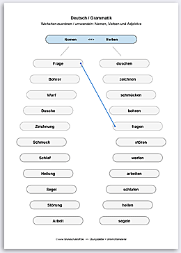 Download => Grammatik => Wortarten zuordnen oder umwandeln (1)