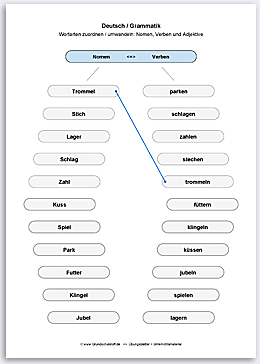 Download => Grammatik => Wortarten zuordnen oder umwandeln (2)