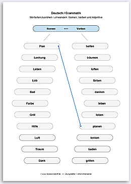 Download => Grammatik => Wortarten zuordnen oder umwandeln (3)