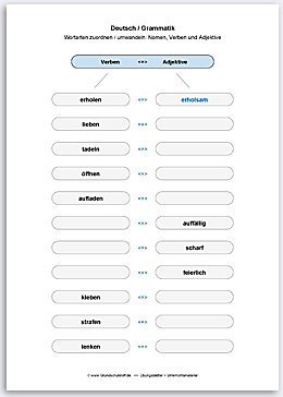 Download => Grammatik => Wortarten zuordnen oder umwandeln (36)
