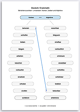 Download => Grammatik => Wortarten zuordnen oder umwandeln (9)