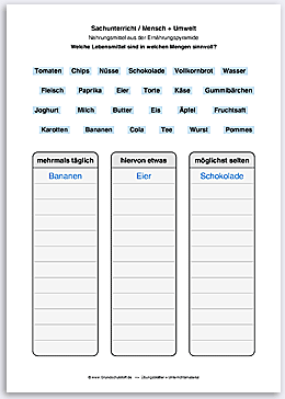 Download => Lebensmittel in der richtigen Menge (1)
