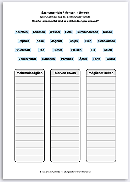 Download => Lebensmittel in der richtigen Menge (2)