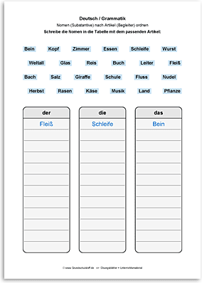 Download => Grammatik => Nomen (Substantive) nach Artikel ordnen (2)