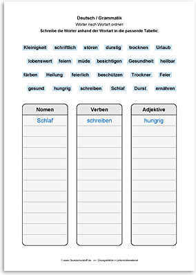 Download => Grammatik => Wörter nach Wortart ordnen (2)