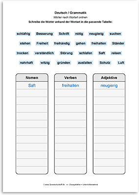 Download => Grammatik => Wörter nach Wortart ordnen (3)