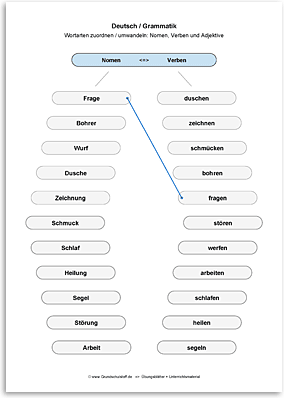 Download => Grammatik => Wortarten zuordnen oder umwandeln (1)