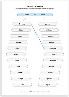 Download => Grammatik => Wortarten zuordnen oder umwandeln (2)