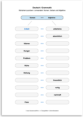 Download => Grammatik => Wortarten zuordnen oder umwandeln (25)