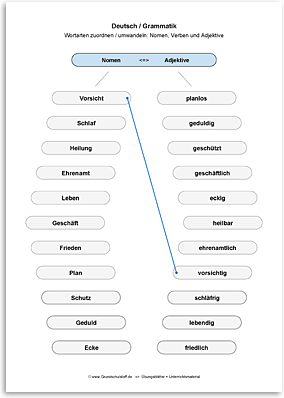 Download => Grammatik => Wortarten zuordnen oder umwandeln (4)