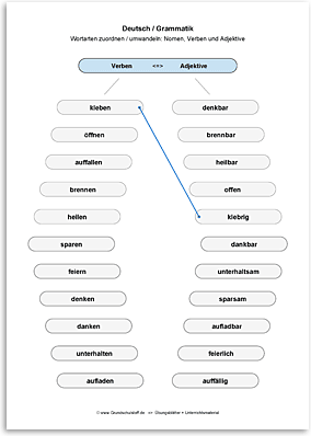 Download => Grammatik => Wortarten zuordnen oder umwandeln (8)