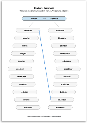 Download => Grammatik => Wortarten zuordnen oder umwandeln (9)