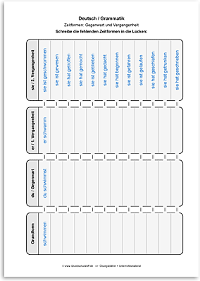 Download => Grammatik => Zeitformen: Gegenwart und Vergangenheit (12)